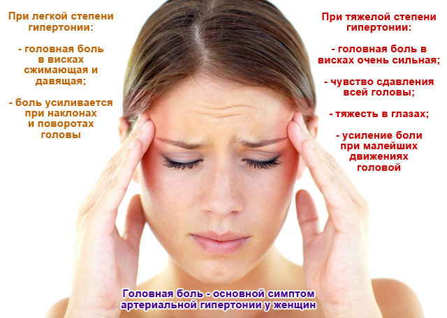 Симптомы повышенного артериального давления: головная боль, шум