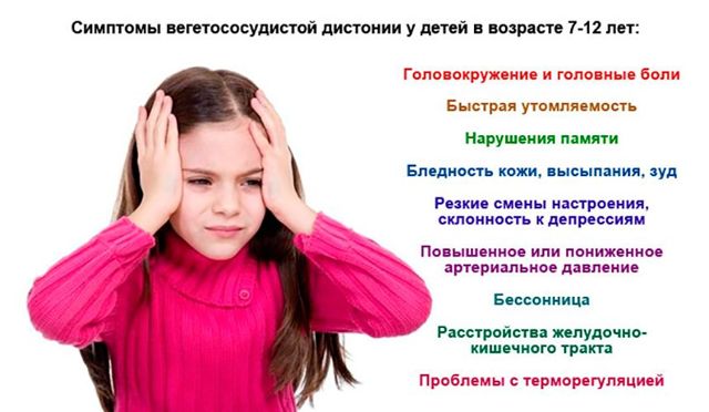 Вегетососудистая дистония у детей и подростков: симптомы и лечение ВСД у ребенка в 7, 10 лет
