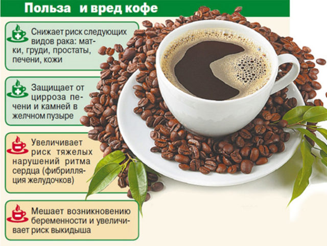 Можно ли пить кофе при повышенном, пониженном давлении и гипертонии